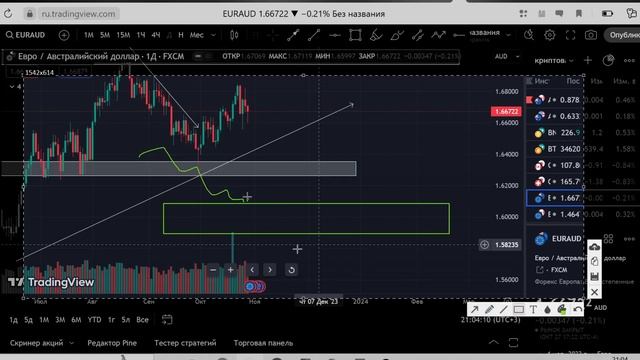 Трейдинг для новичков. Разбор каждой свечи смотреть онлайн