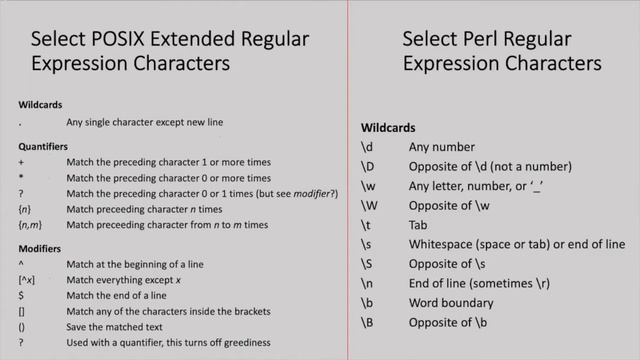 Introduction to Regular Expressions смотреть онлайн