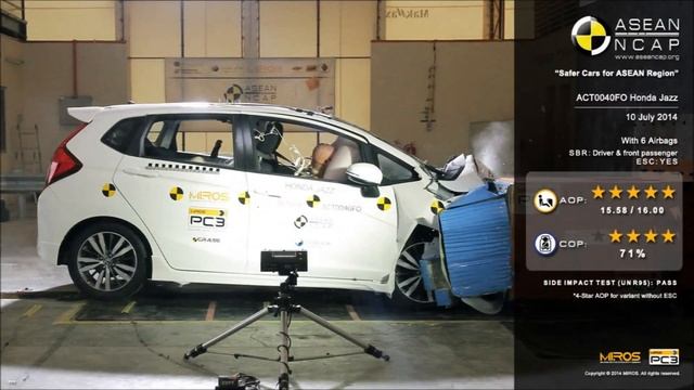 ASEAN NCAP - Honda Jazz (2014)