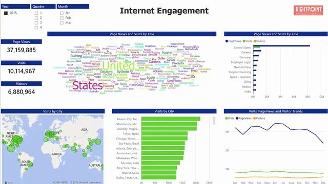 Power BI for Marketing and Communications Performance смотреть онлайн
