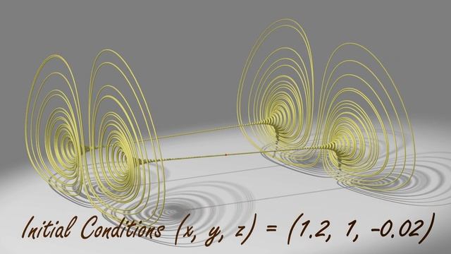 Bouali attractor type 3 смотреть онлайн