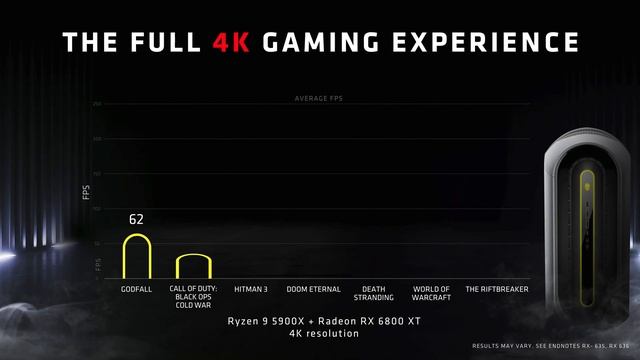 Alienware Aurora Ryzen Edition 2021 – Play. Create. Win. смотреть онлайн