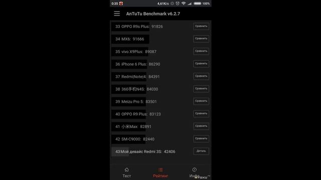 Обзор смартфона Xiaomi Redmi 3S: идеальный бюджетник заказывали? | #Обзор смотреть онлайн