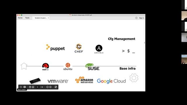Kubernetes SIG Apps 20170925 смотреть онлайн