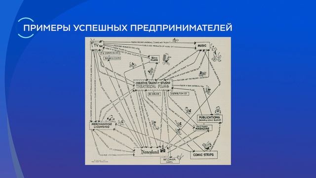 1.1. Зачем придумали системный анализ? | Системная аналитика смотреть онлайн