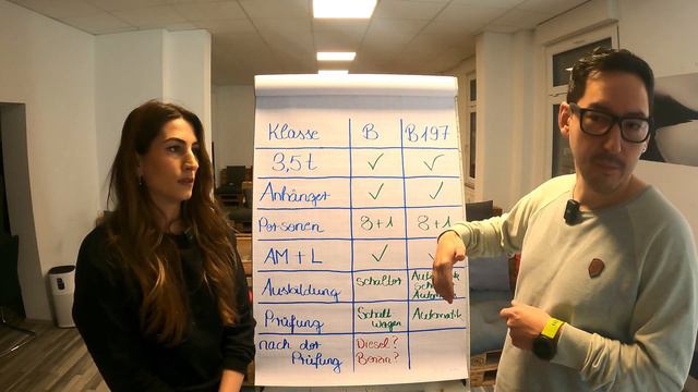 Die Klasse B oder B197? Was sind die Vor und Nachteile und was gibts zu beachten? смотреть онлайн