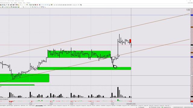Обзор на нефть, доллар, RTS, Сбербанк на 11 сентября 2019 смотреть онлайн