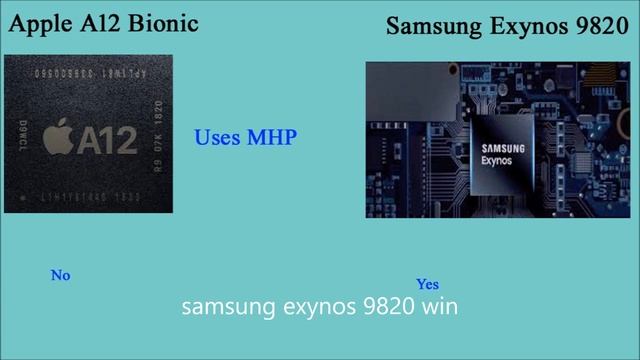 Apple A12 bionic vs Samsung Exynos 9820 full comparison in Hindi: Review 2020 смотреть онлайн