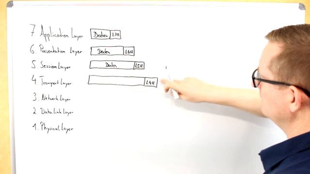 ISO OSI Modell, OSI Kapselung erklärt, OSI Schichten erklärt смотреть онлайн