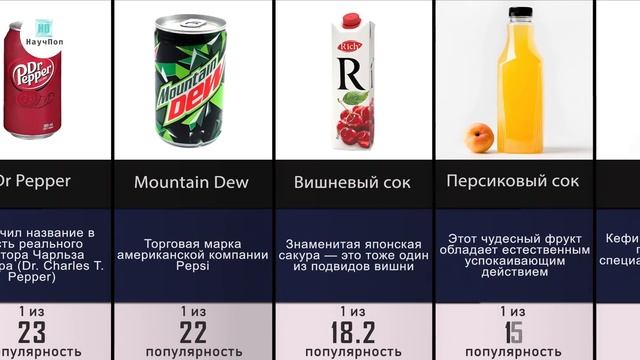 Самые Популярные Напитки в мире