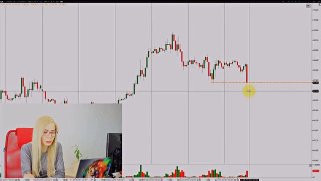 Обзор нефти на 23 апреля. Мария. смотреть онлайн