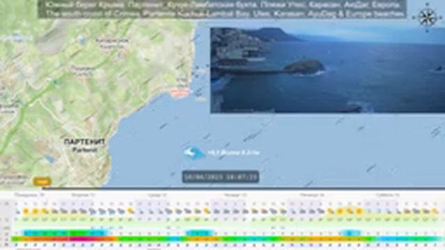 Погода на ЮБК смотреть онлайн