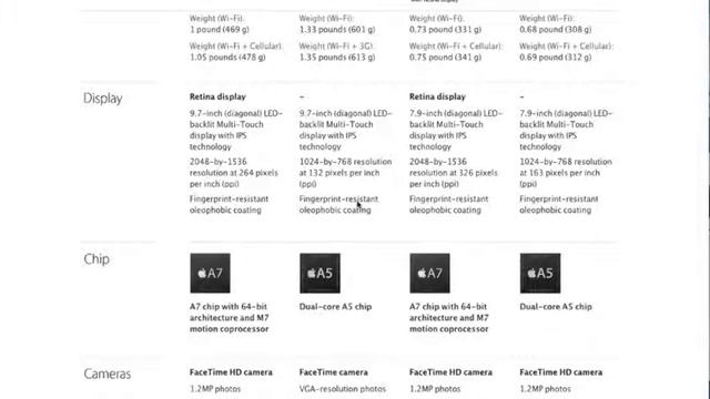 IPad Air vs IPad Mini which will you buy? смотреть онлайн