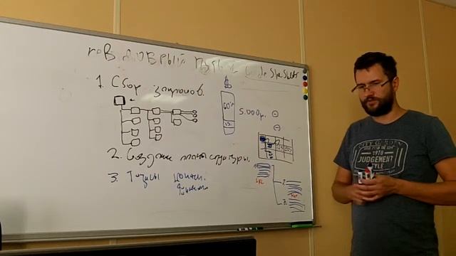 Проектирование сайтов под SEO #2: Создание структуры сайта под SEO смотреть онлайн