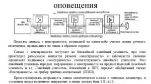 Контроль линии оповещения Октава