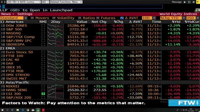 ''ABD Enflasyon Oranının Dolara Etkisi''-Klas FX Güne Başlarken Canlı Yayını 14/11/2018 смотреть онлайн
