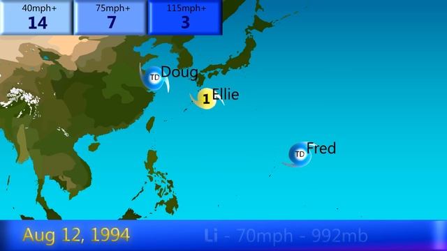 1994 West Pacific Typhoon Season Animation смотреть онлайн