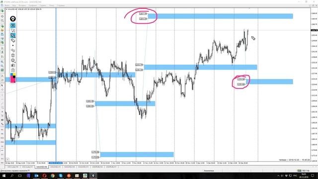 Цена на нефть, золото XAUUSD, серебро XAGUSD. Форекс прогноз на 20 - 21 декабря смотреть онлайн