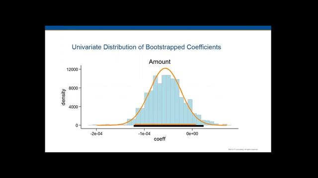 Managing Model Uncertainty: Sensitivity Analysis and Bootstrapping смотреть онлайн