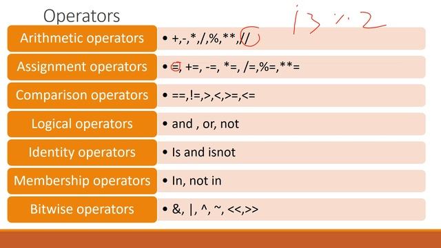 Part 10 Python in Amharic Language Operators смотреть онлайн
