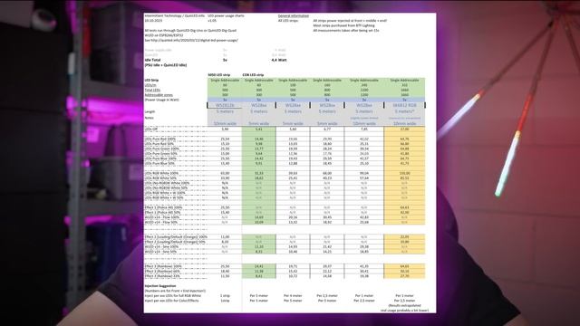 ?QuinLED?New COB style addressable LED strip смотреть онлайн