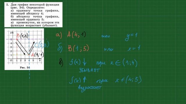 Ордината, абсцисса, возрастание и убывание функции по графику смотреть онлайн