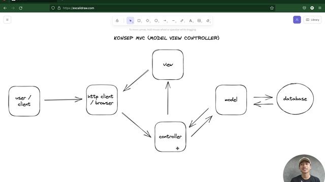 Belajar Express JS | 9. Pengenalan Konsep MVC (Model View Controller) смотреть онлайн