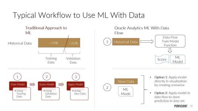 Power Business Insights With Machine Learning and Oracle Analytics смотреть онлайн
