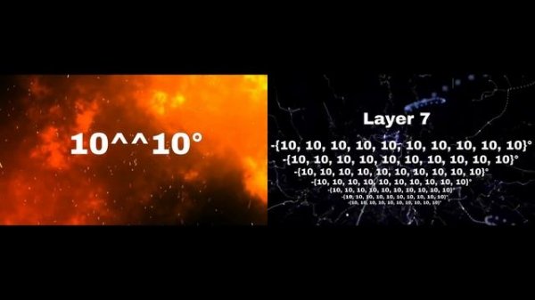 Temperature Increasing to Positive Absolute Infinity VS Decreasing to Negative Absolute Infinity