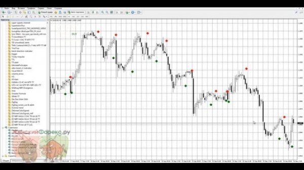 Индикатор Ultimate PRO Scalper. Использование на валютном рынке