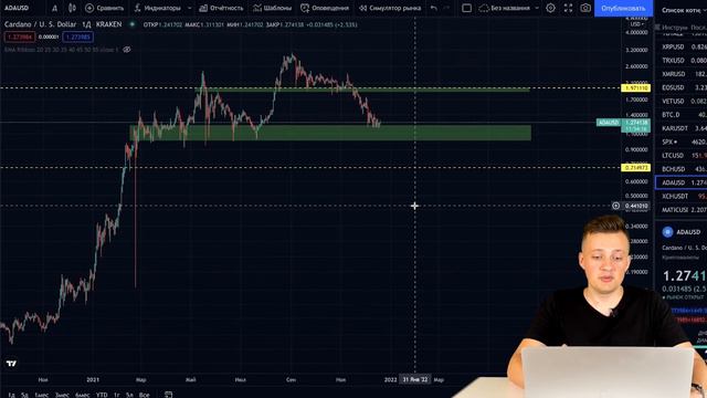 ЗДЕСЬ ИКСЫ | ПРОГНОЗ CARDANO ADA 2022 | БЛОКЧЕЙН 3го ПОКОЛЕНИЯ | КРИПТОВАЛЮТА АДА КАРДАНО ОБЗОР