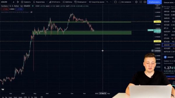ЗДЕСЬ ИКСЫ | ПРОГНОЗ CARDANO ADA 2022 | БЛОКЧЕЙН 3го ПОКОЛЕНИЯ | КРИПТОВАЛЮТА АДА КАРДАНО ОБЗОР