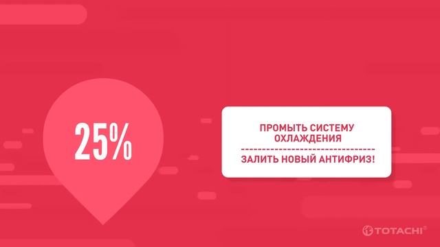 Миф №4 Смешивание разных антифризов. смотреть онлайн