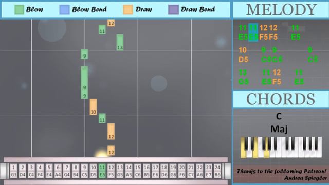 How to play The Book of Love by Peter Gabriel on Tremolo Harmonica 24 Holes (Tutorial) смотреть онлайн