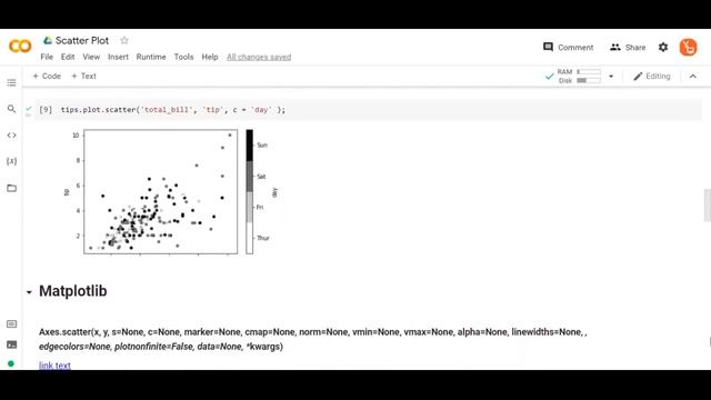 Create Scatter Plot with Pandas Matplotlib Seaborn and Plotly смотреть онлайн