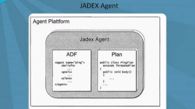 Agent Based Programming languages Video 02 - Part 02 смотреть онлайн