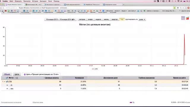 ШАГ 5. ОКУПАЮЩАЯСЯ РЕКЛАМА