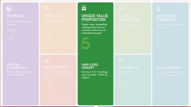 Lean Canvas Business Model смотреть онлайн