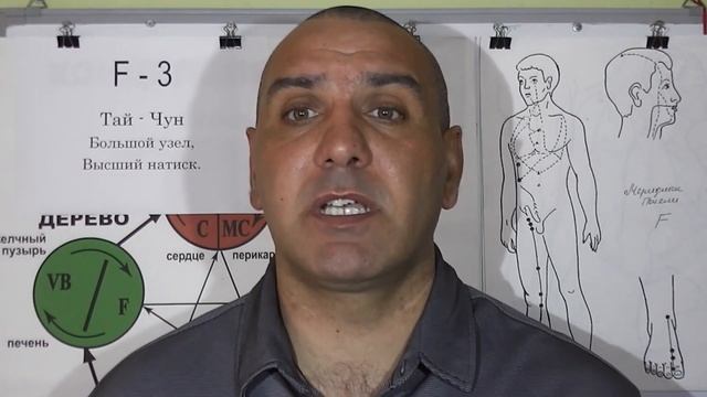 Глухота или Шум в ушах. смотреть онлайн