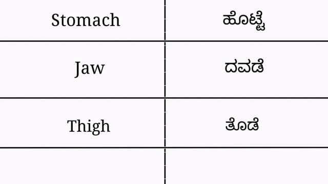 Parts of body | learn for success | English in kannada | English conversation смотреть онлайн