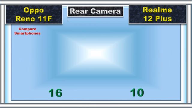Realme 12 Plus vs Oppo Reno 11F: Battle of the Budget Phones! смотреть онлайн