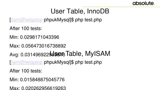 Liam Wiltshire - PHP's biggest bottleneck, MySQL смотреть онлайн