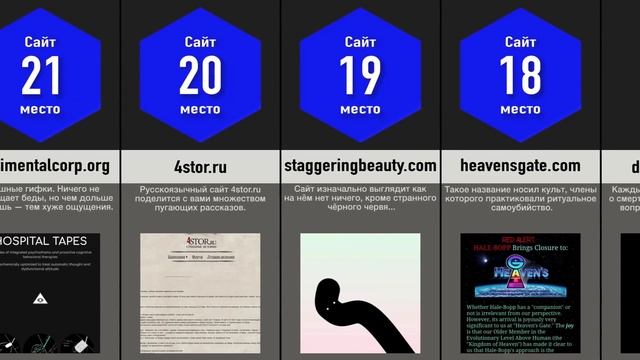 Самые Страшные Сайты смотреть онлайн