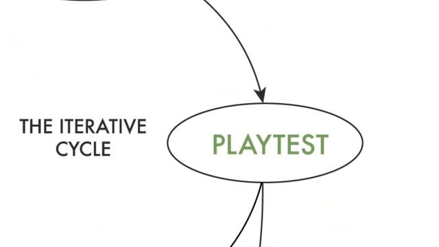 Game Design Process смотреть онлайн