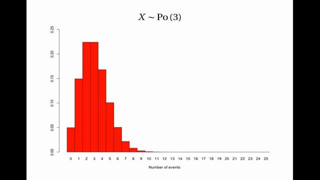 Normal Approximation to the Poisson смотреть онлайн