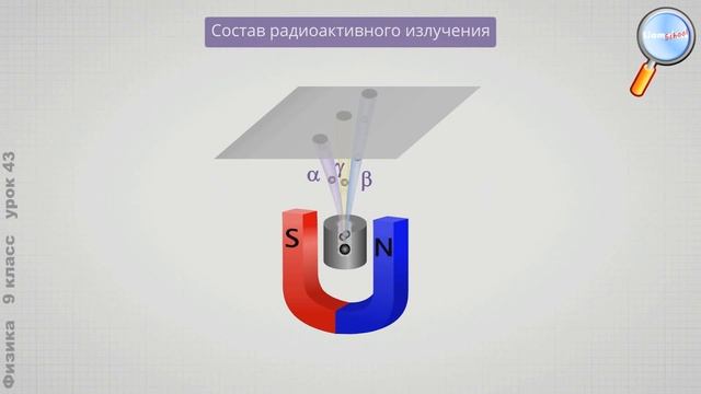 Физика 9 класс (Урок№43 - Радиоактивность. Состав атомного ядра.)