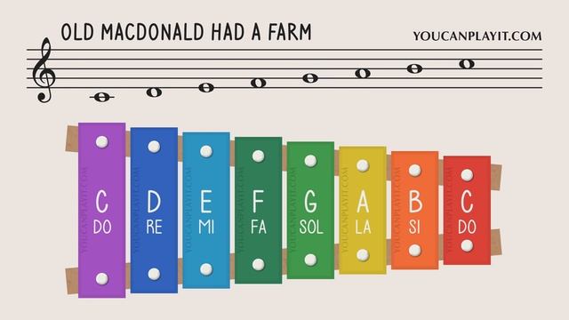 How to play Old MacDonald Had a Farm on a Xylophone - Easy Songs - Tutorial смотреть онлайн
