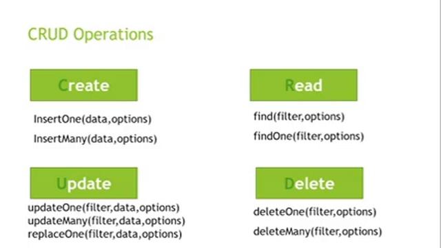 Understanding CRUD operations in MongoDB - 05 | MongoDB Tutorial for Beginners смотреть онлайн