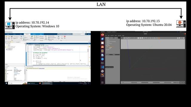 Cart-Pole Matlab & ROS/Gazebo Co-simulation смотреть онлайн