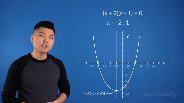 Sketching a Graph using the Factored Form - Nerdstudy смотреть онлайн